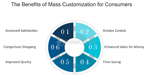 Situations Where Customization is Most Effective