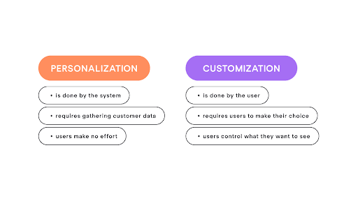 Combining Personalization and Customization