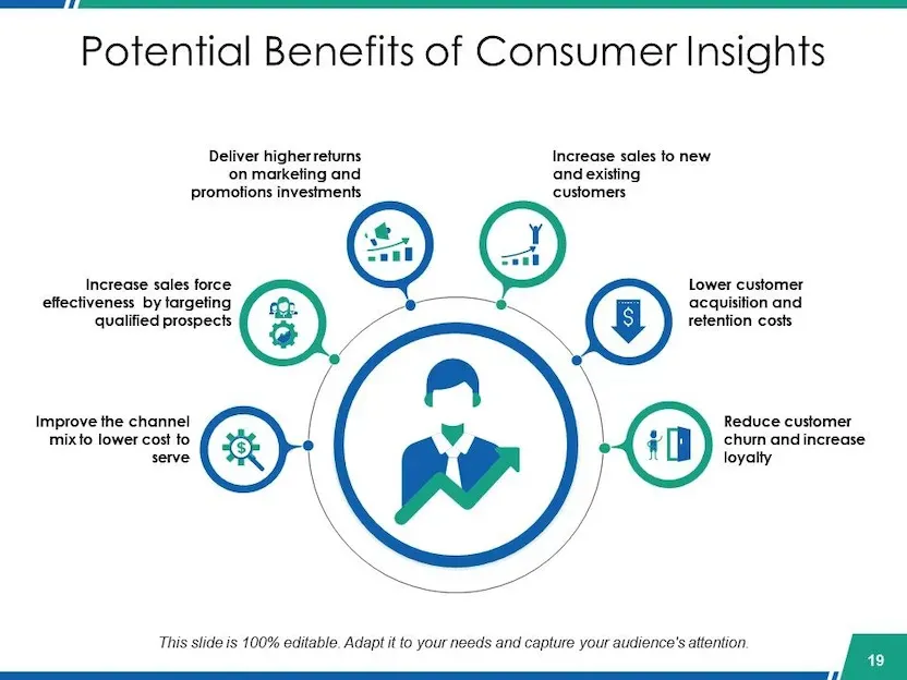 The Advantages of Customer Insights