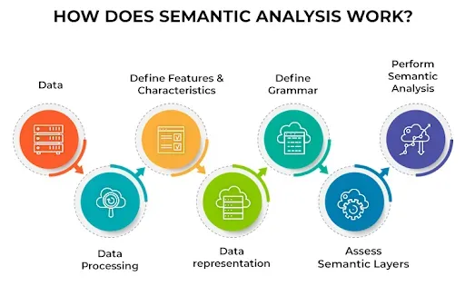 How Does Semantic Analysis Work?