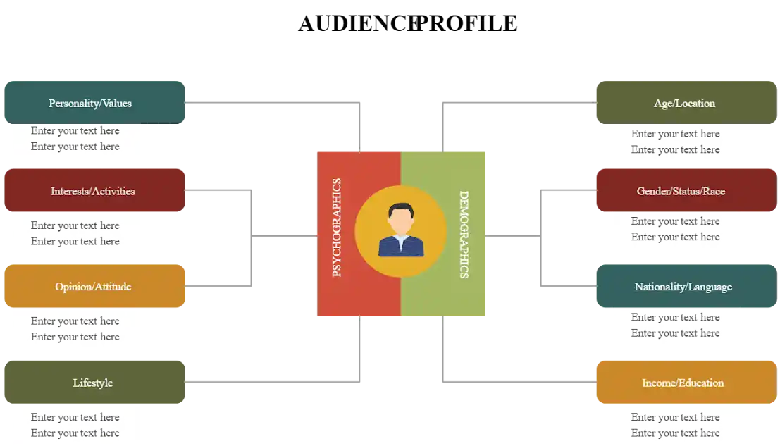 Implementing Audience Profiling in Marketing Strategy