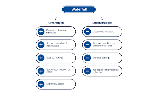 Strengths of Waterfall Methodology