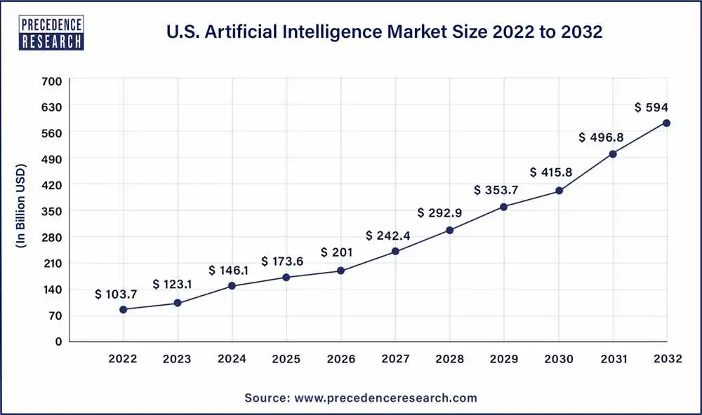 The Growing Demand for AI Tools