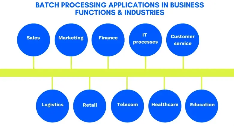 Applications of Batch Processing