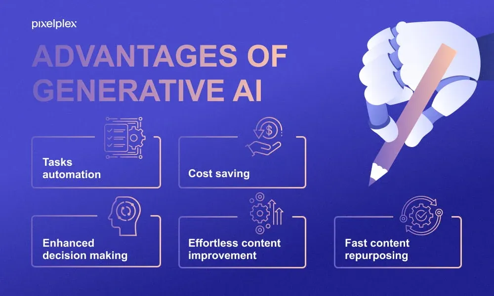 Benefits of Generative AI in Education
