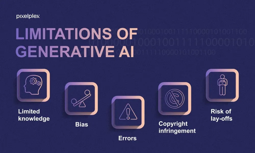 What are the Potential Risks and Limitations of Generative AI?