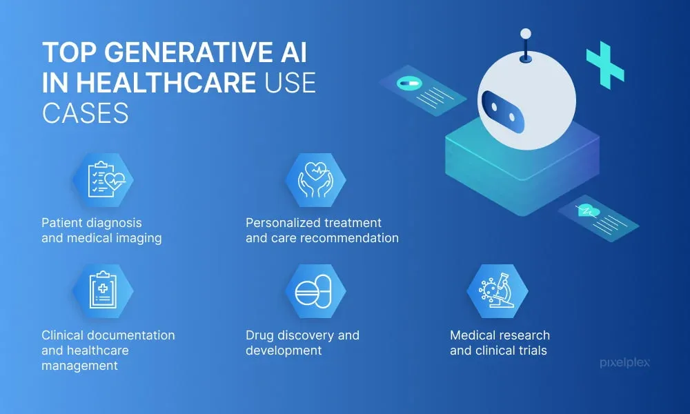 Pros of healthcare Generative AI