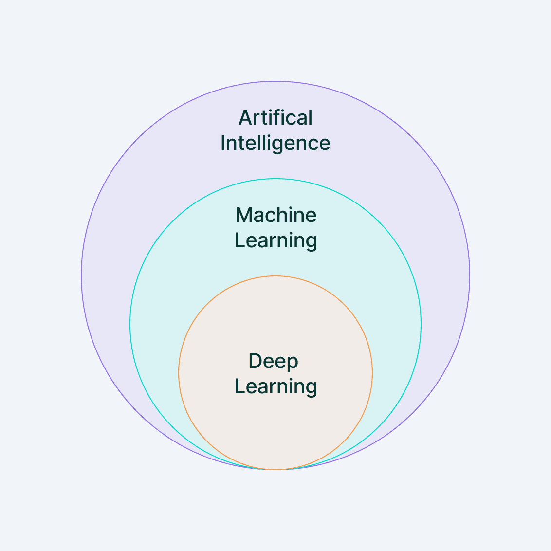 what is Machine Learning