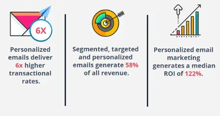 What is Personalization in Email Marketing