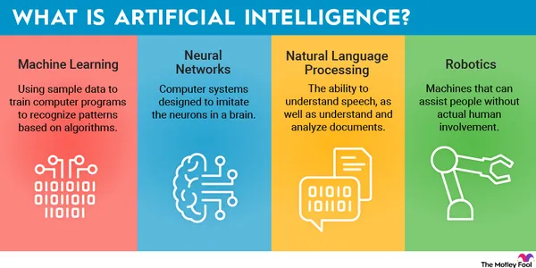 Artificial Intelligence definition