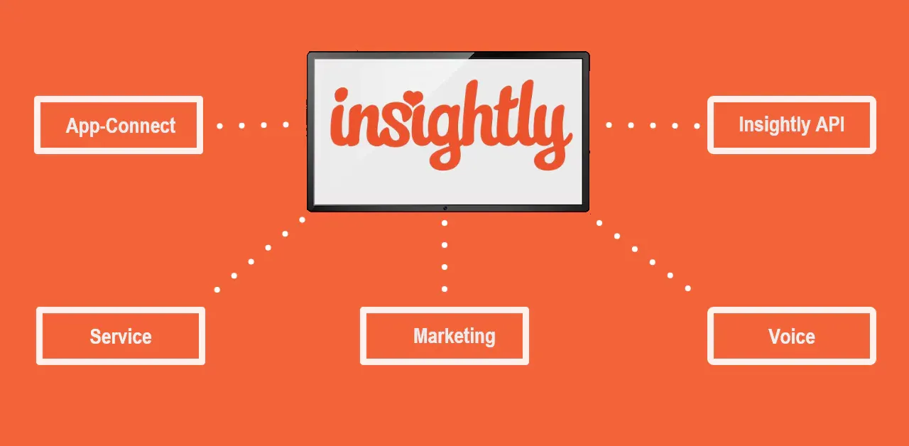 What is Insightly, and why use it? 