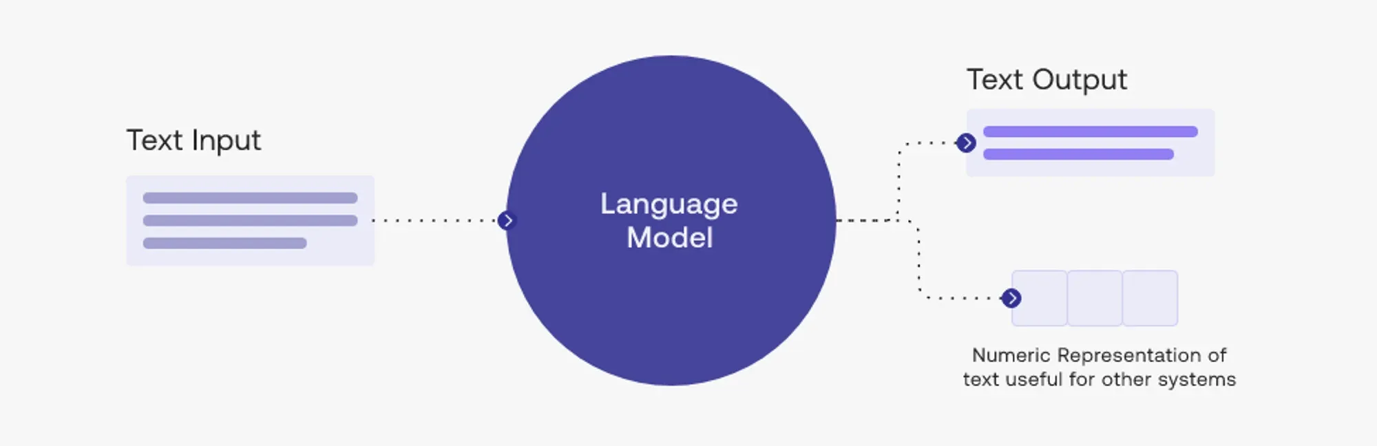 what is large language models