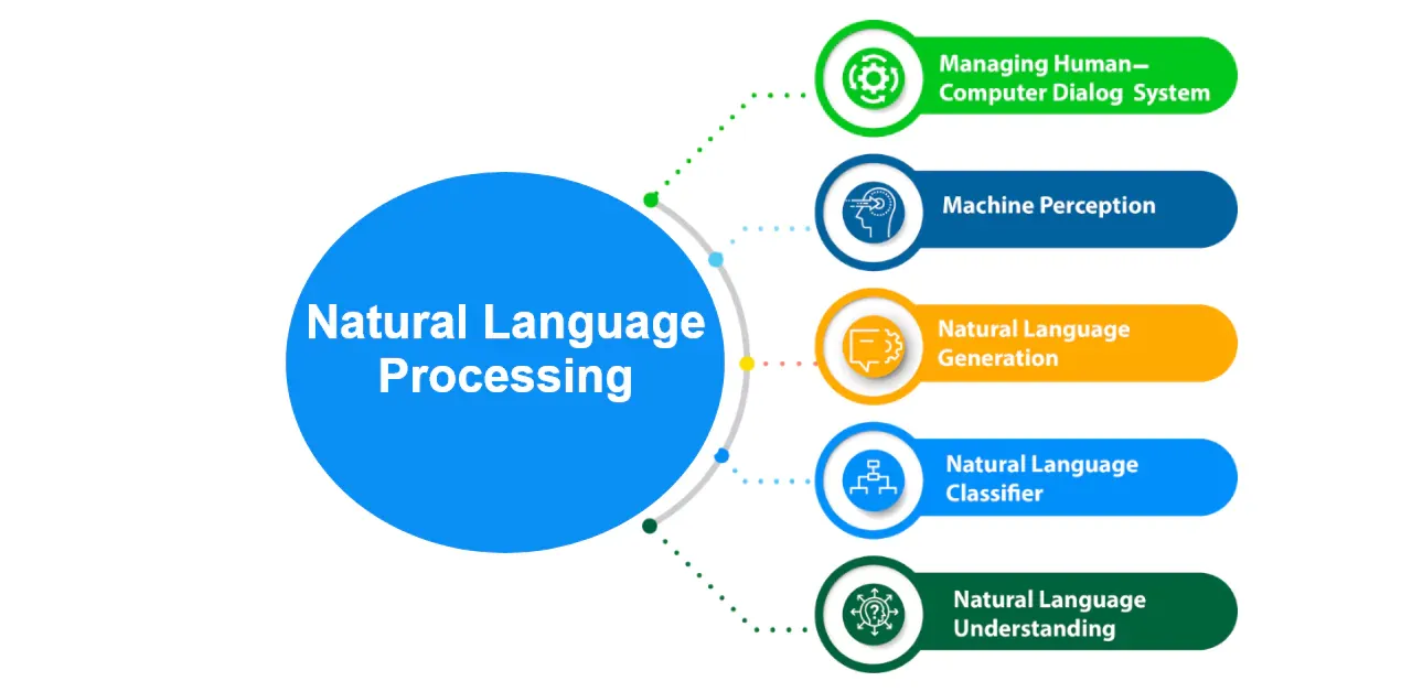 What is Natural Language Processing (NLP)?