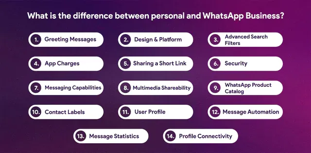 What is the difference between personal and WhatsApp Business?