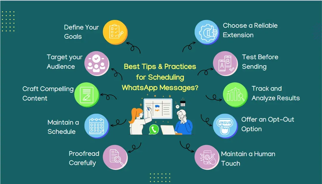 whatsapp Message schedule best practices