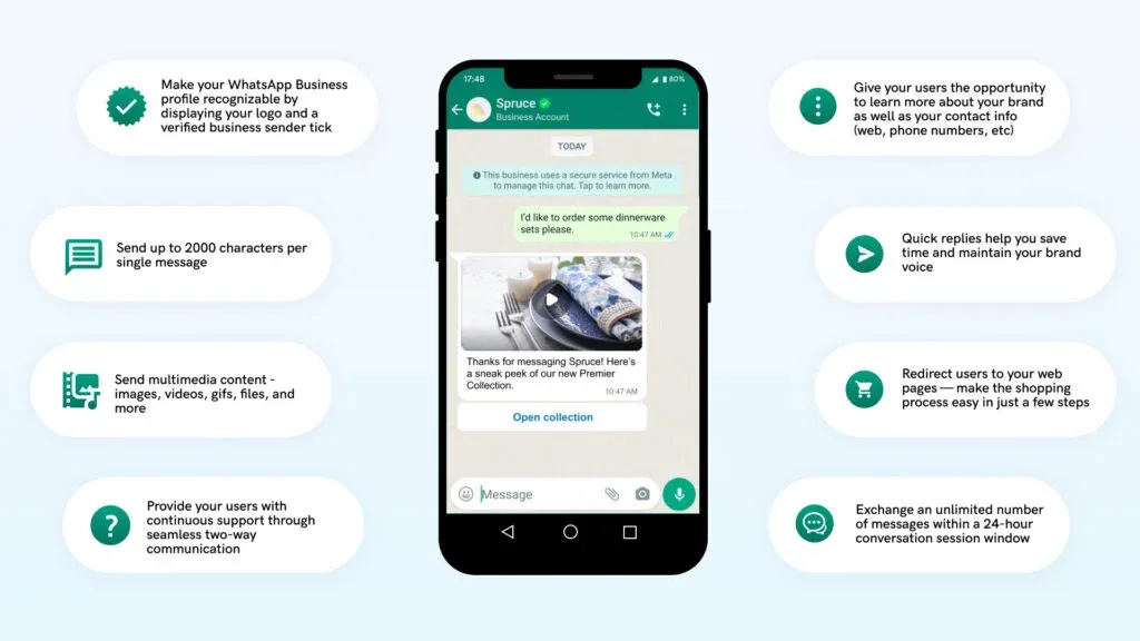 WhatsApp Business Features