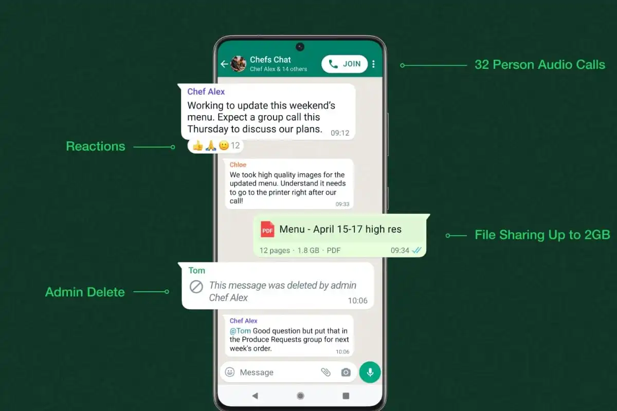 Facts About WhatsApp