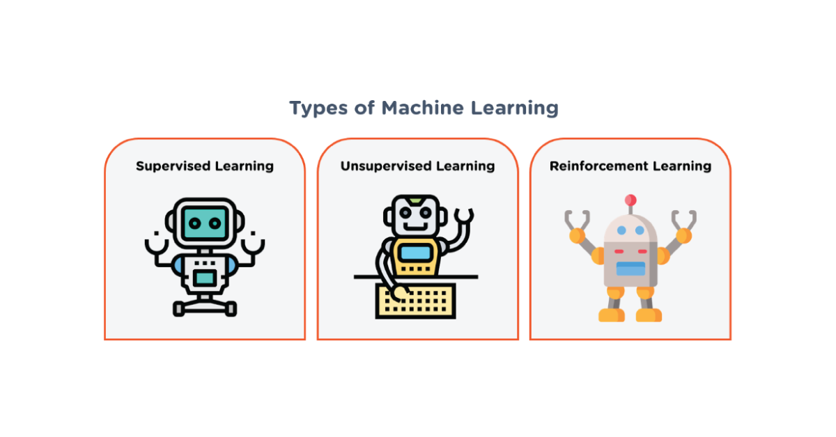 Types-of-Machine-Learning