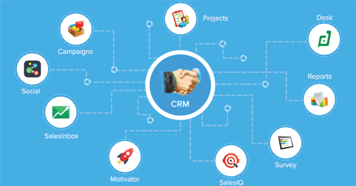 Social-Media-using-Zoho-CRM