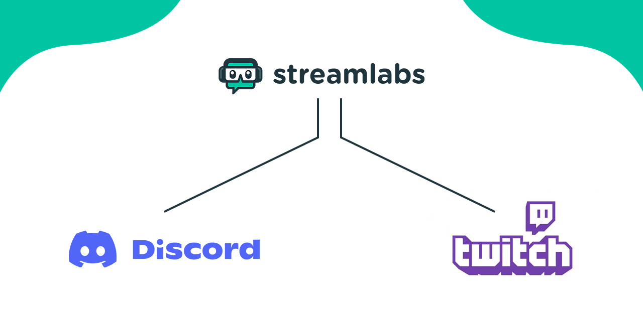 How to Set up the Streamlabs Chatbot? Step-by-Step