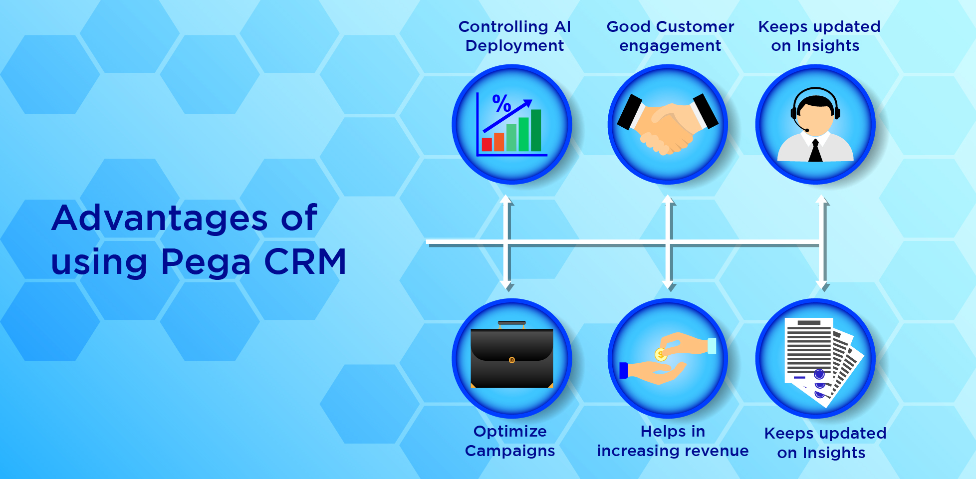 Advantages of using Pega CRM