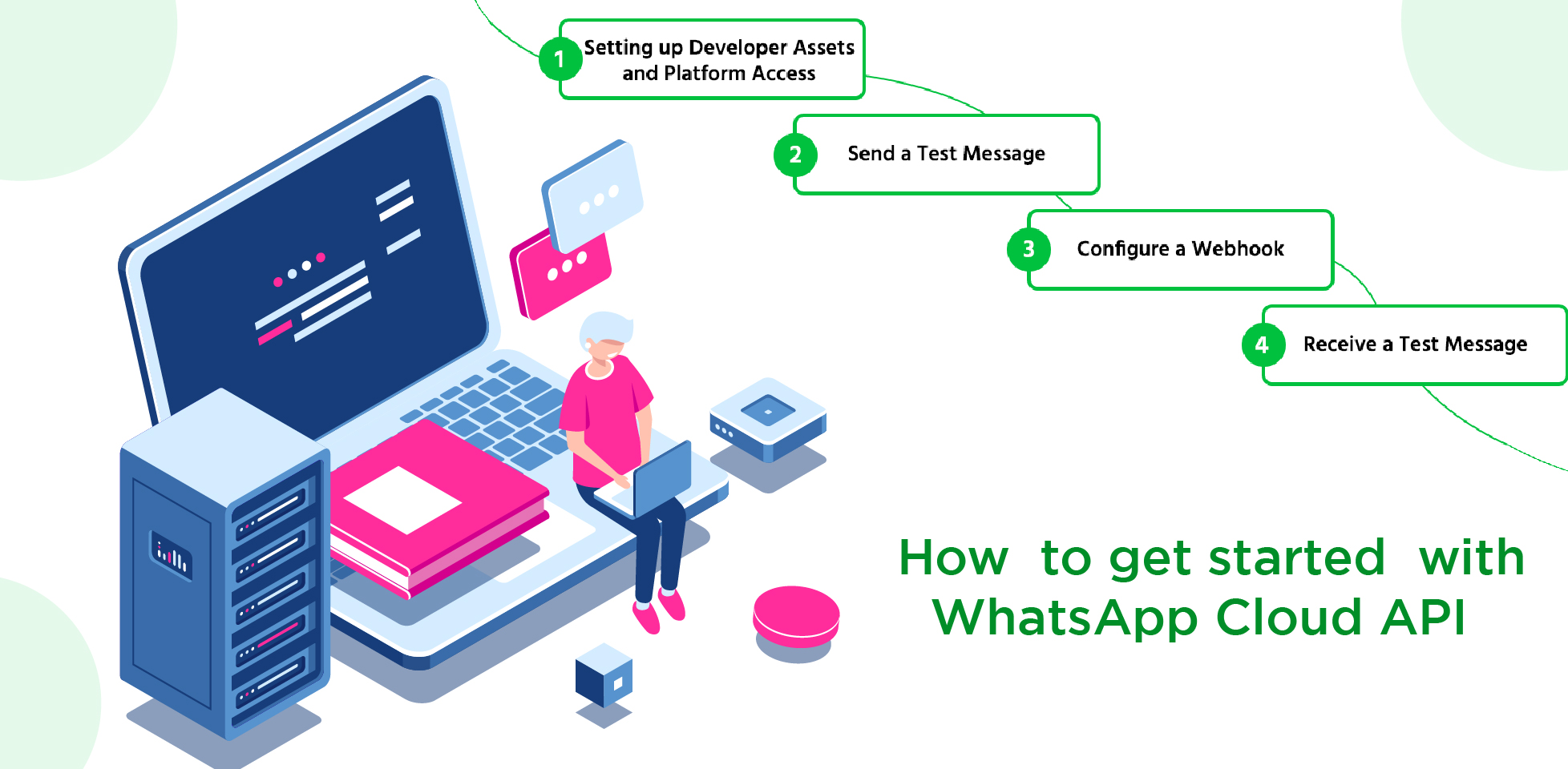 Get WhatsApp Cloud API by following these steps.