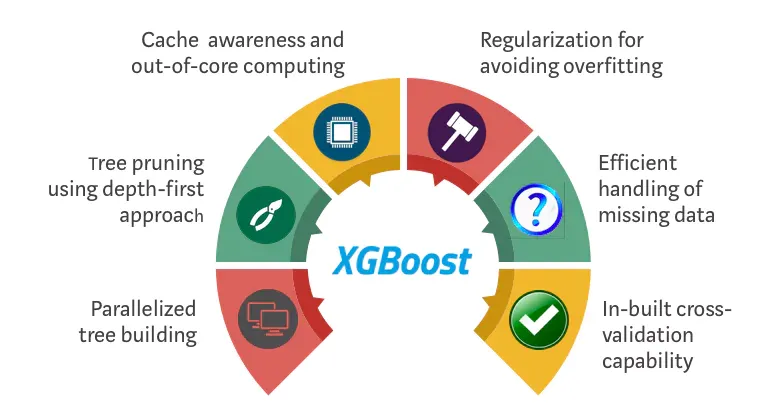 XGBoost