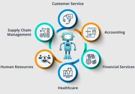 Applications of Robotic Process Automation (RPA)