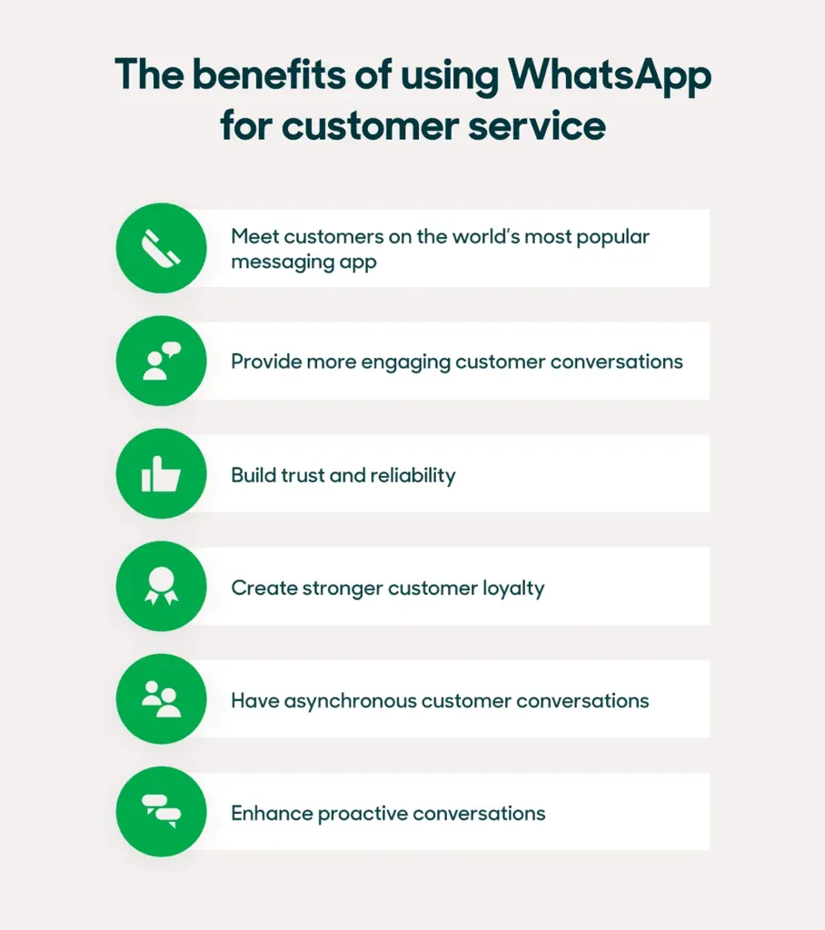 Benefits of using WhatsApp for support