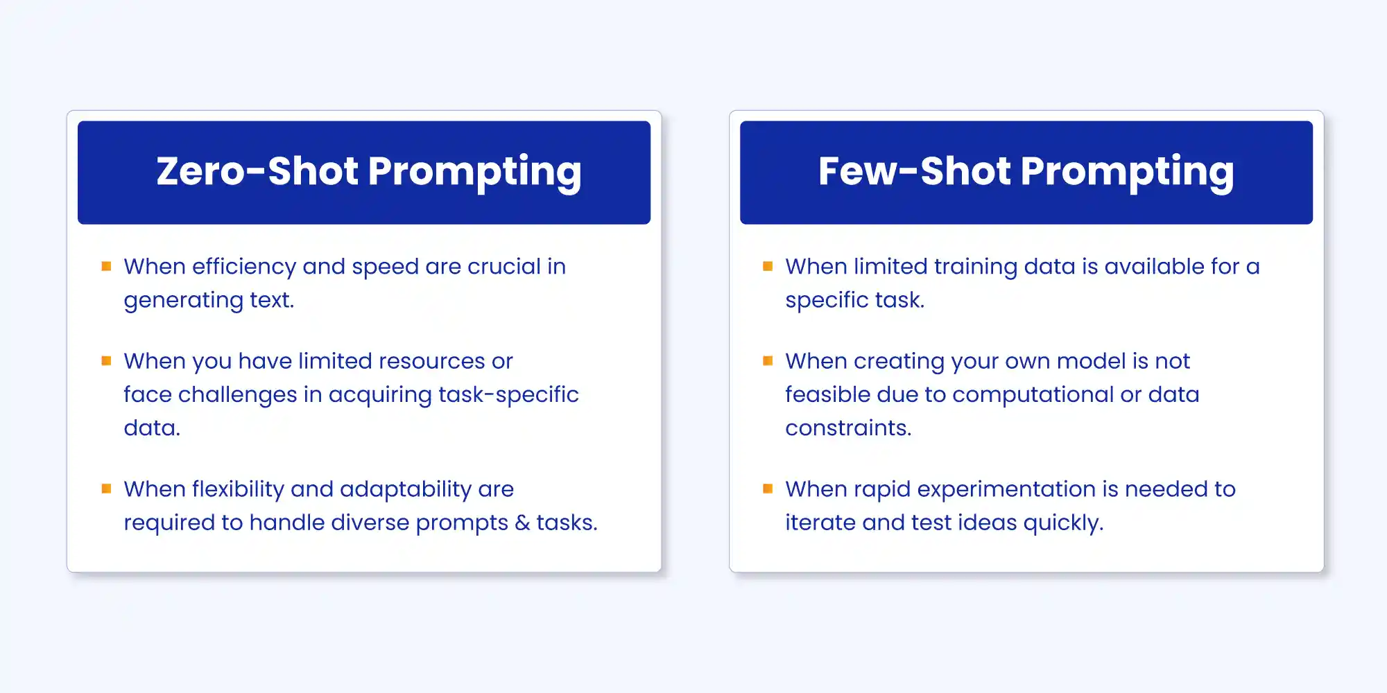 Zero-Shot and Few-Shot Prompting: Utilizing Minimal Information for Complex Tasks